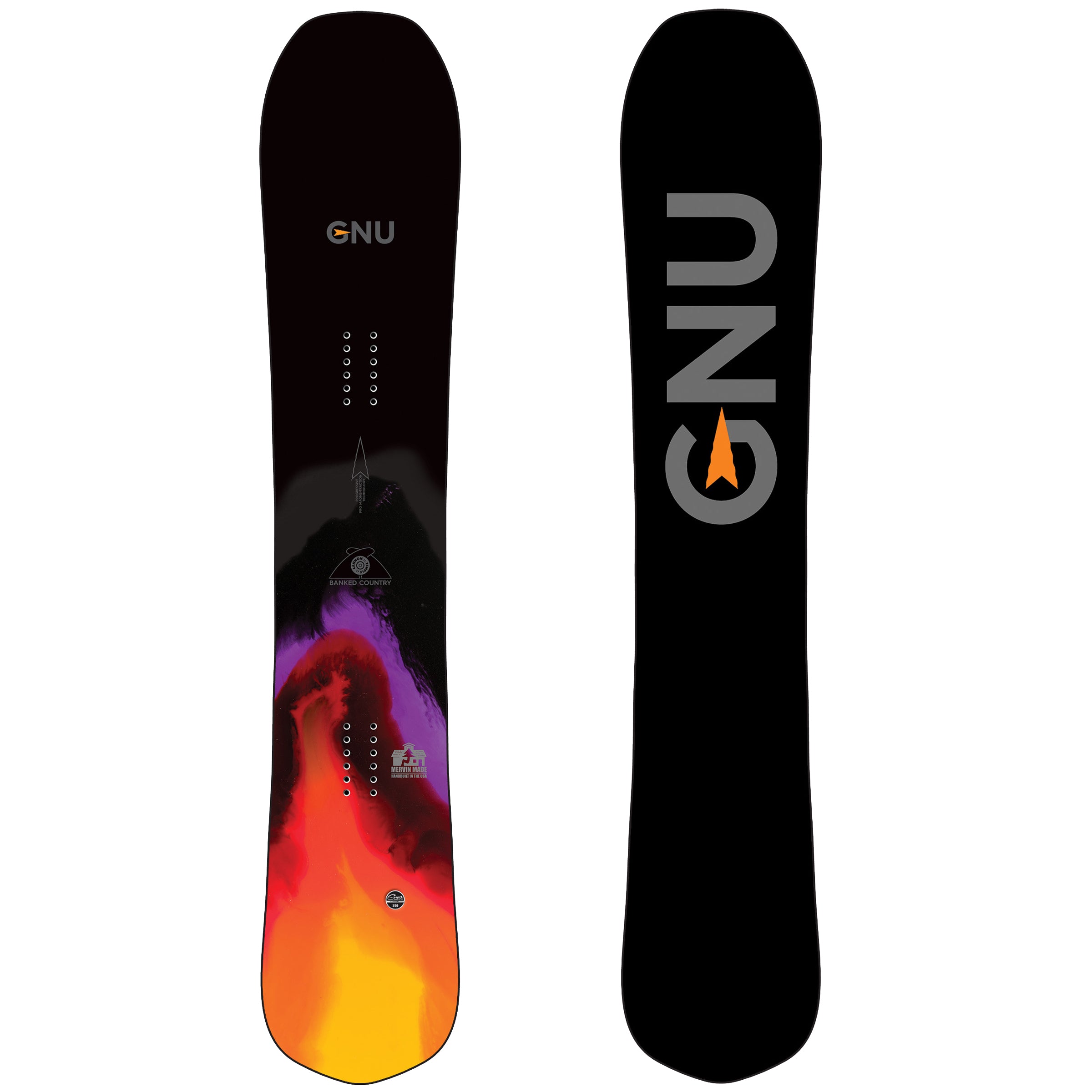 Gnu Banked Country 2023